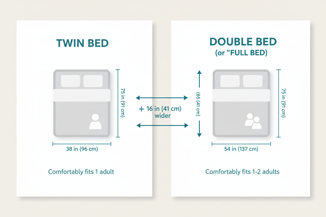Twin vs. Double Bed: Which Size Do You Actually Need?