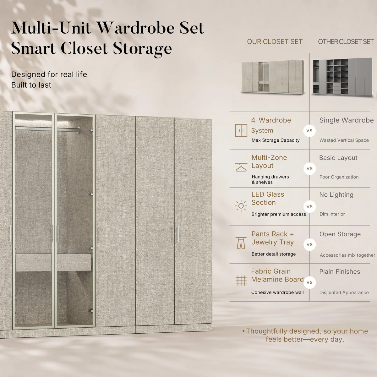 Tela Full Wall Wardrobe System