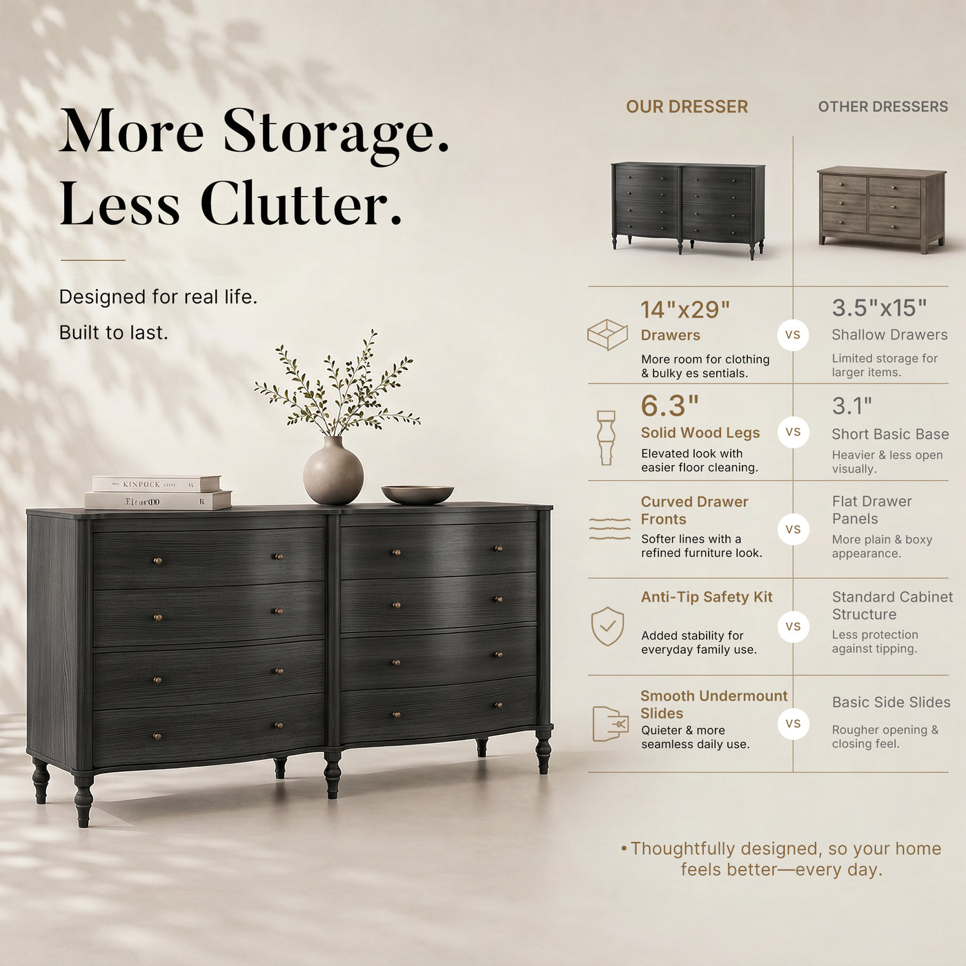 Curva 8-Drawer Double Dresser