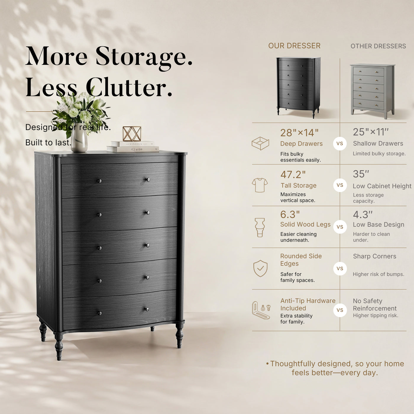 Curva 5-Drawer Chest