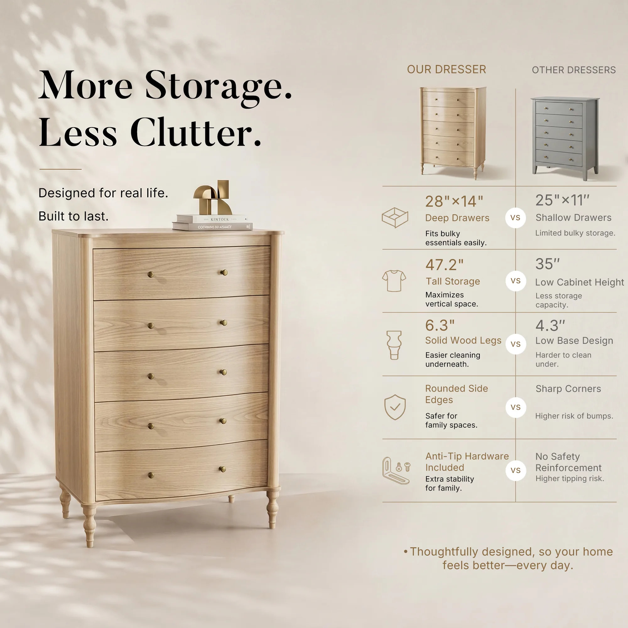 Curva 5-Drawer Chest-Natural