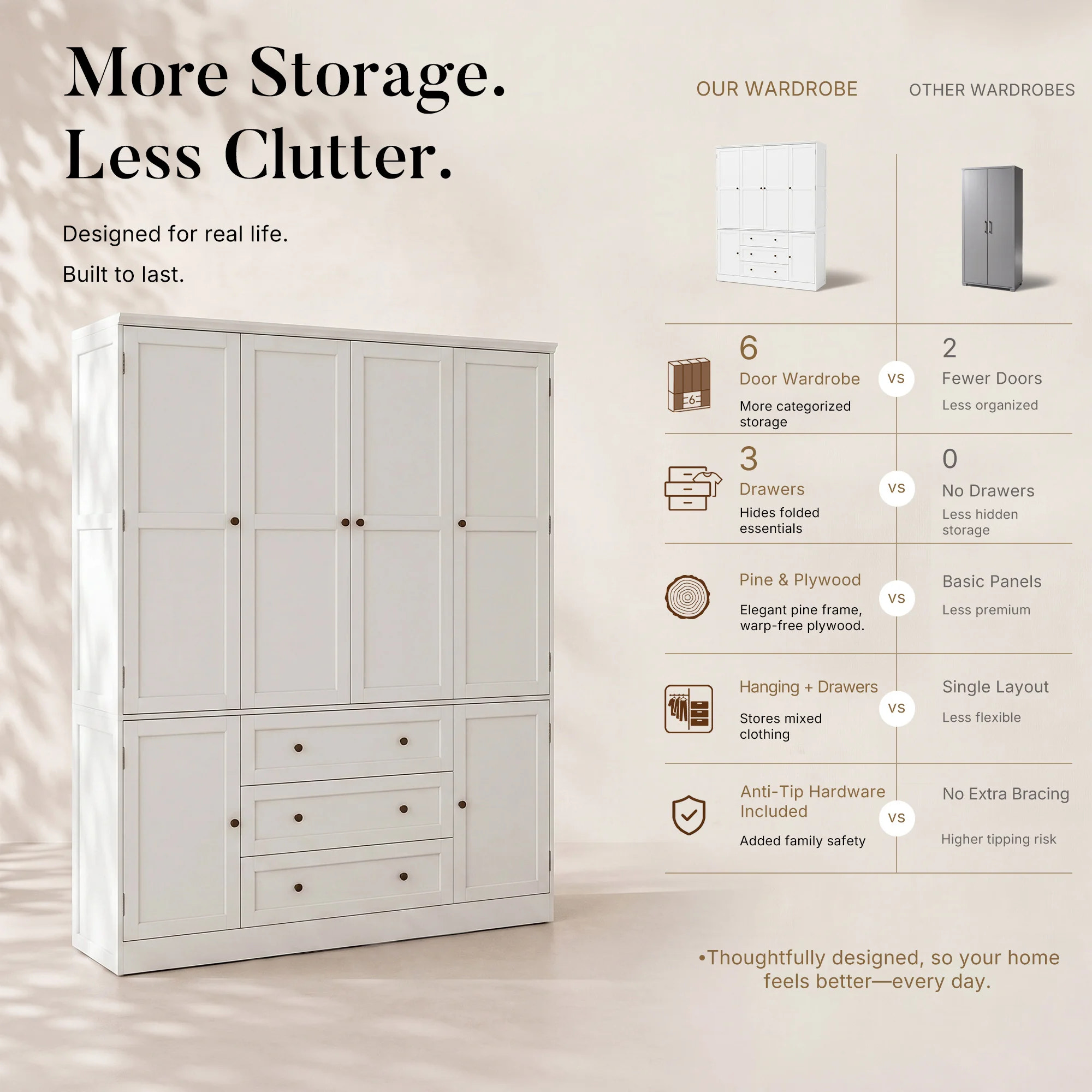 6-Door Wardrobe Armoire with Drawers - White