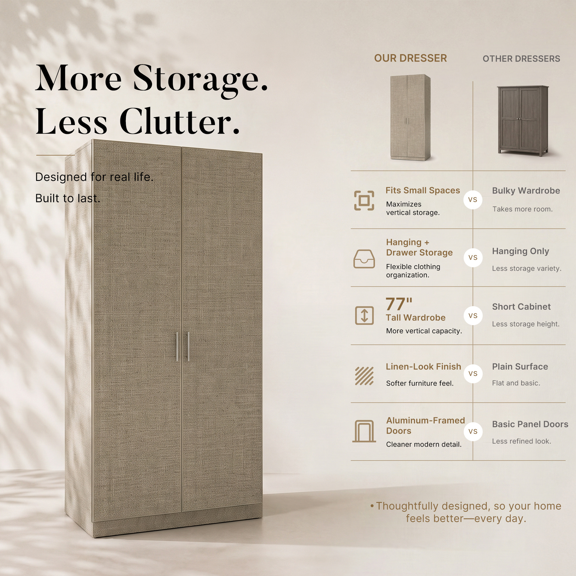 Tela Core Wardrobe