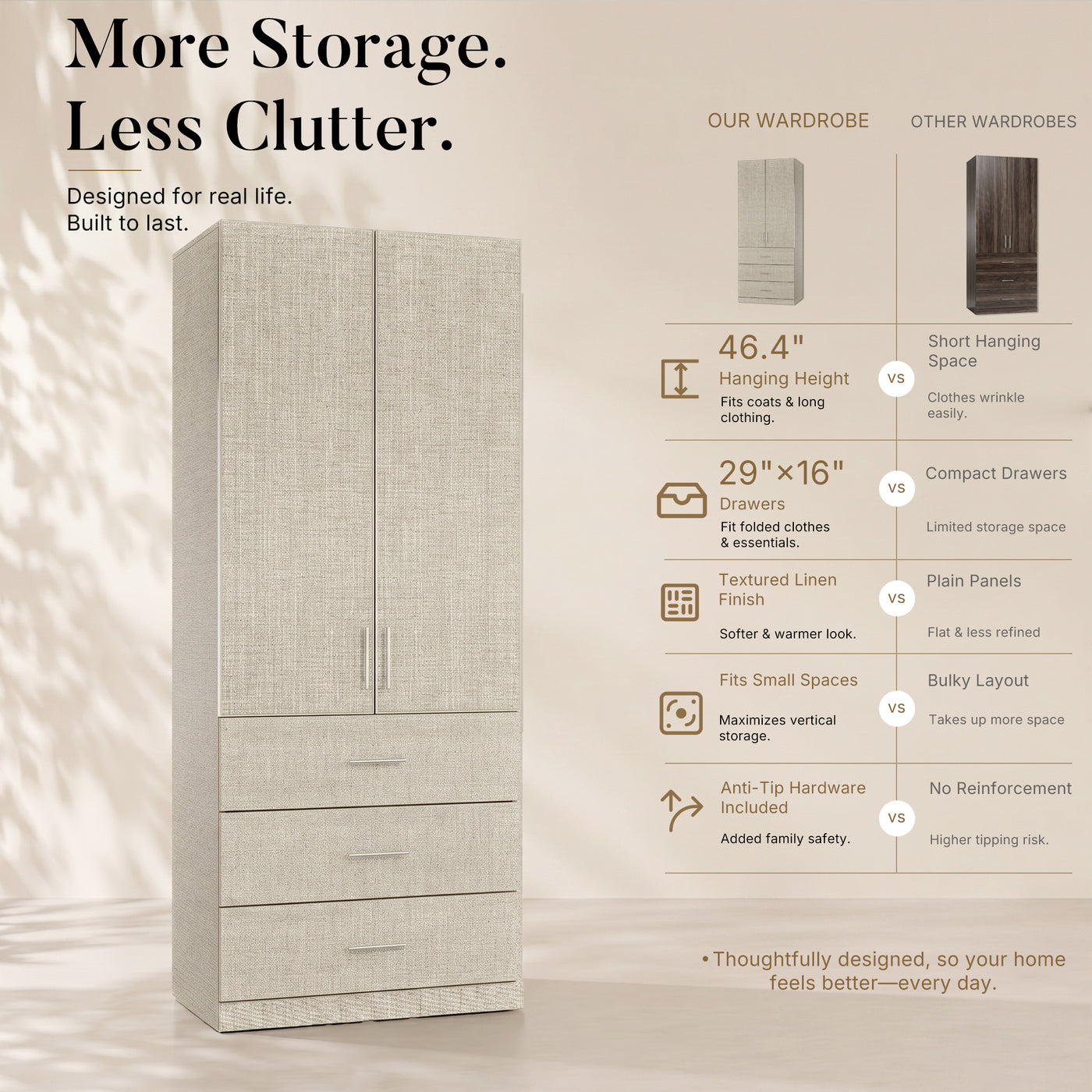 Tela Compact Wardrobe