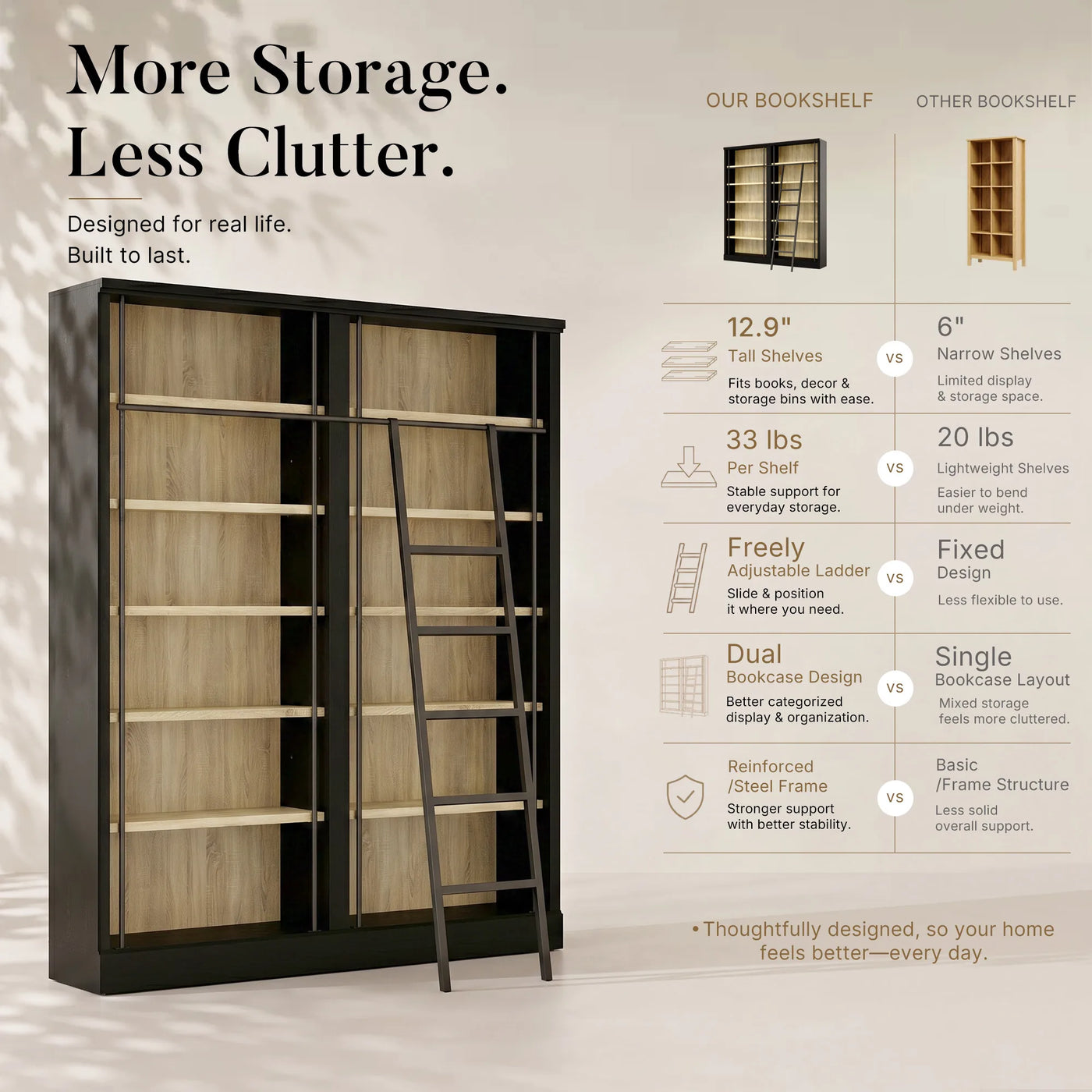 Double Bookcase with Rolling Ladder and 6-Tier Shelves