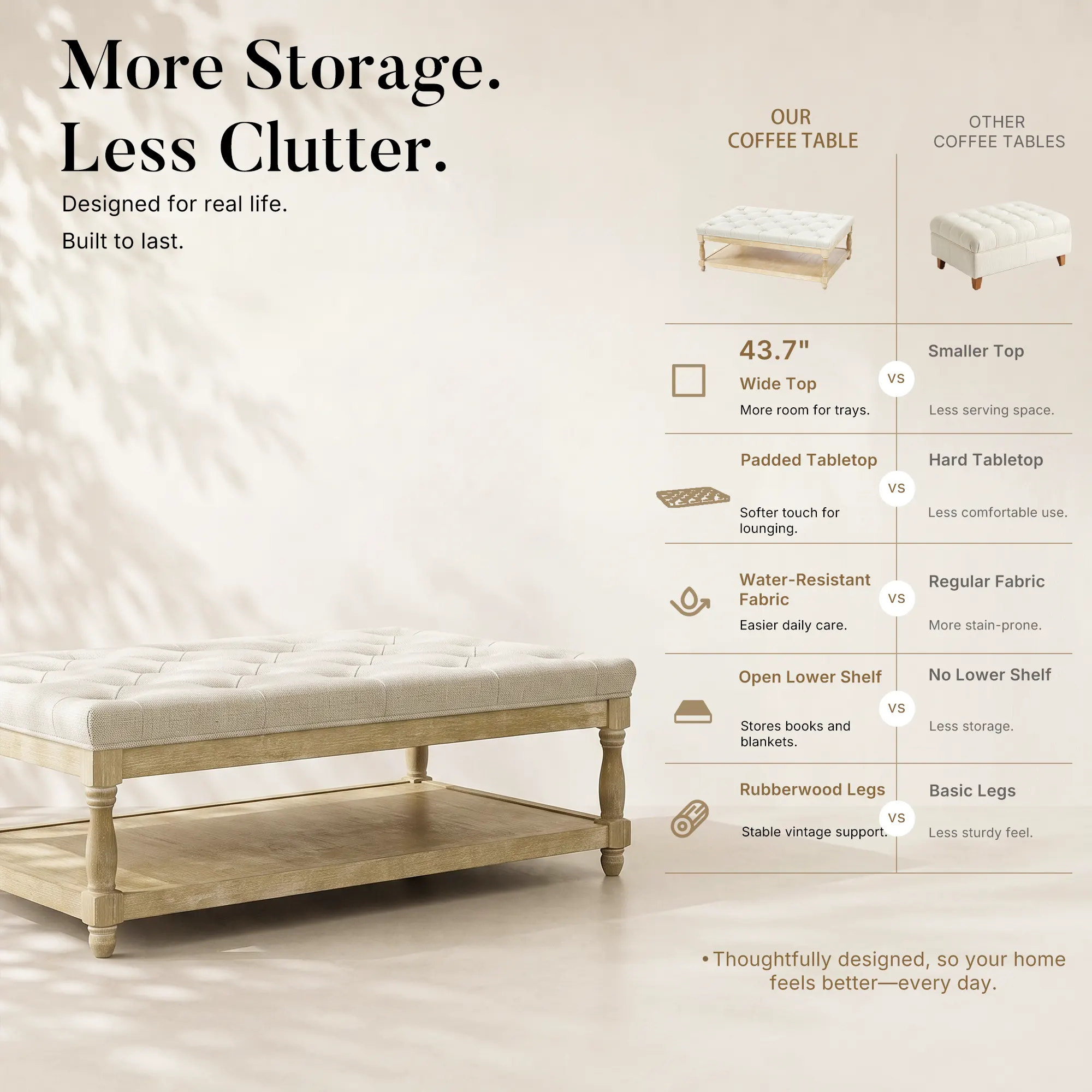 Upholstered Square Coffee Table with Open Shelf Base