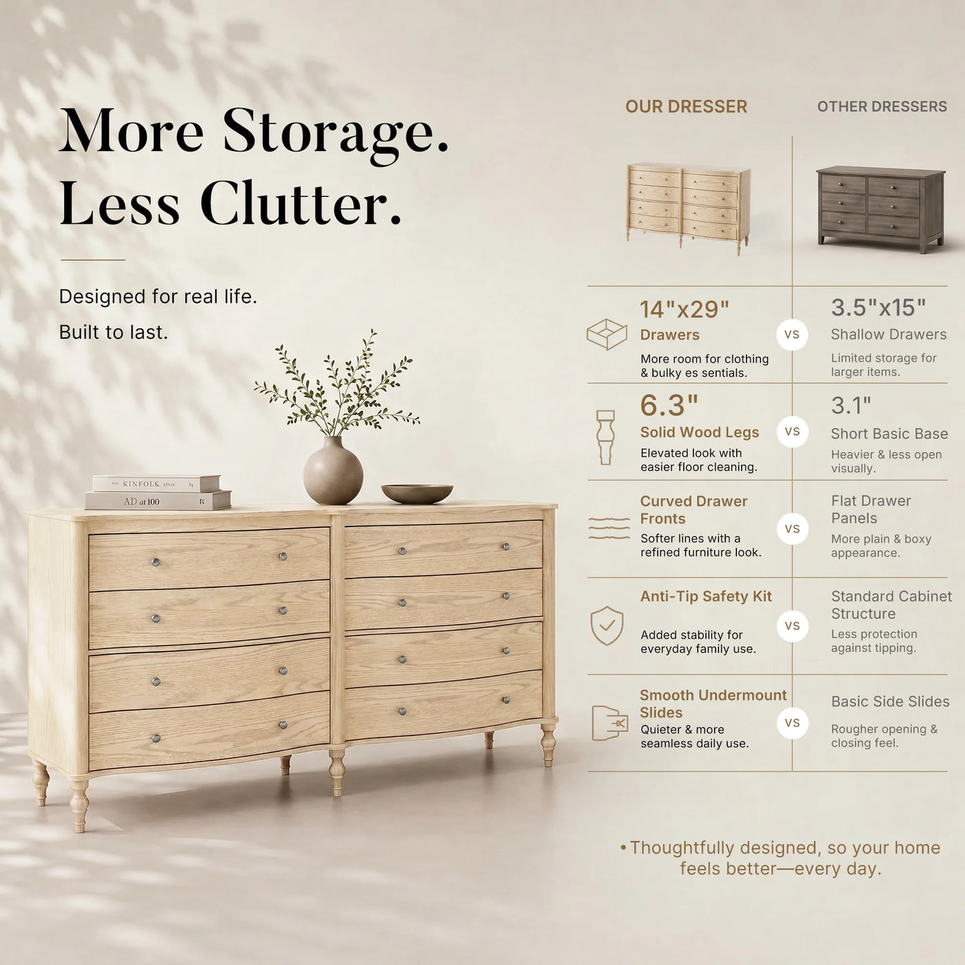 Curva 8-Drawer Double Dresser-Natural