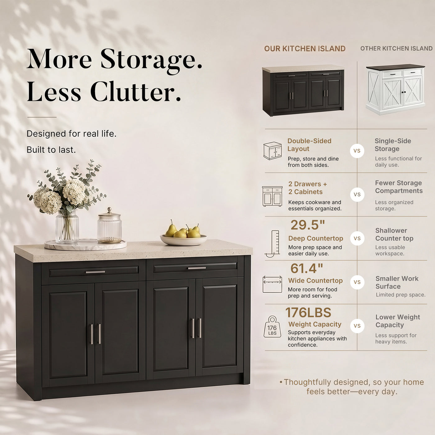 Modern Double-Sided Kitchen Island with Storage and Seating Space-Black