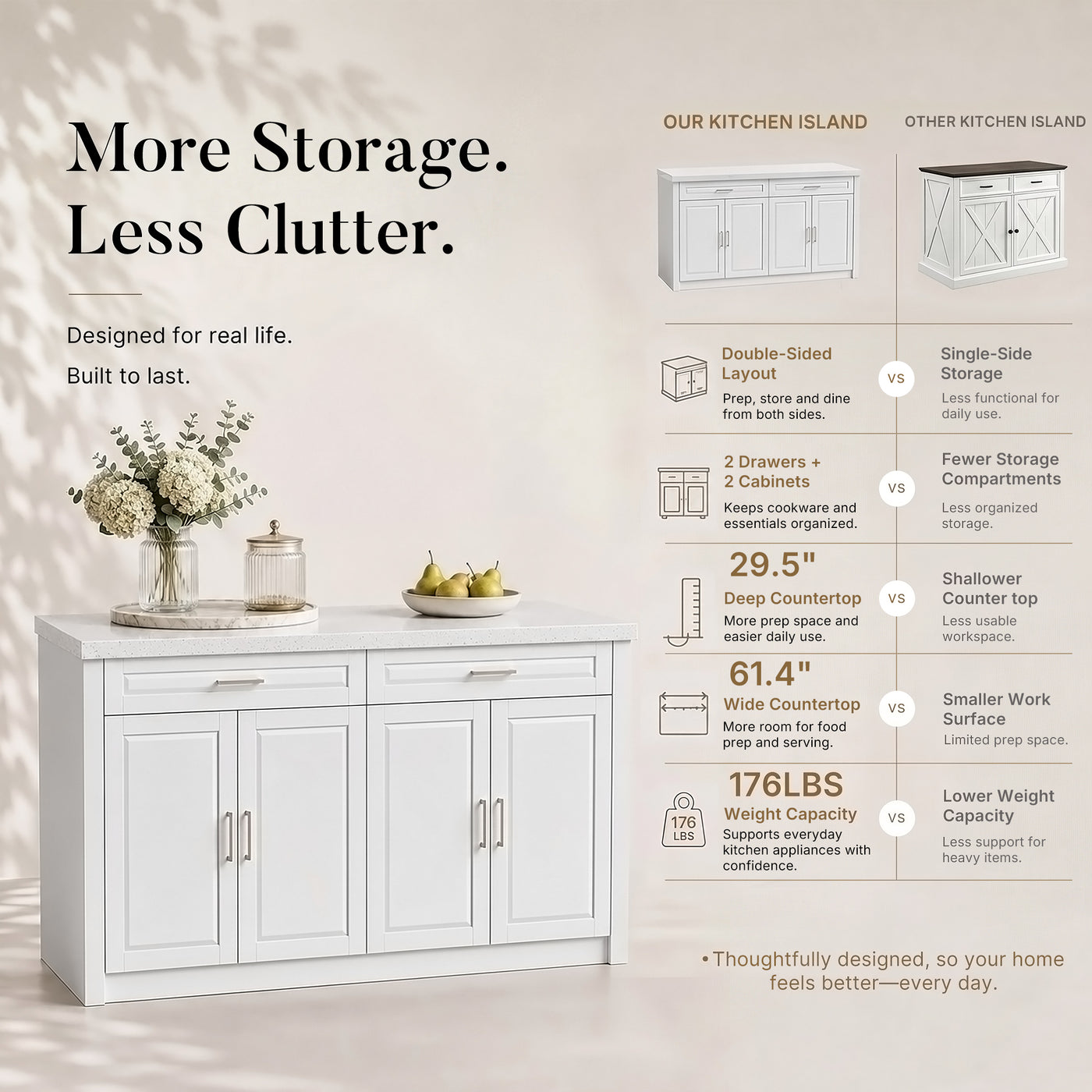Modern Double-Sided Kitchen Island with Storage and Seating Space-White