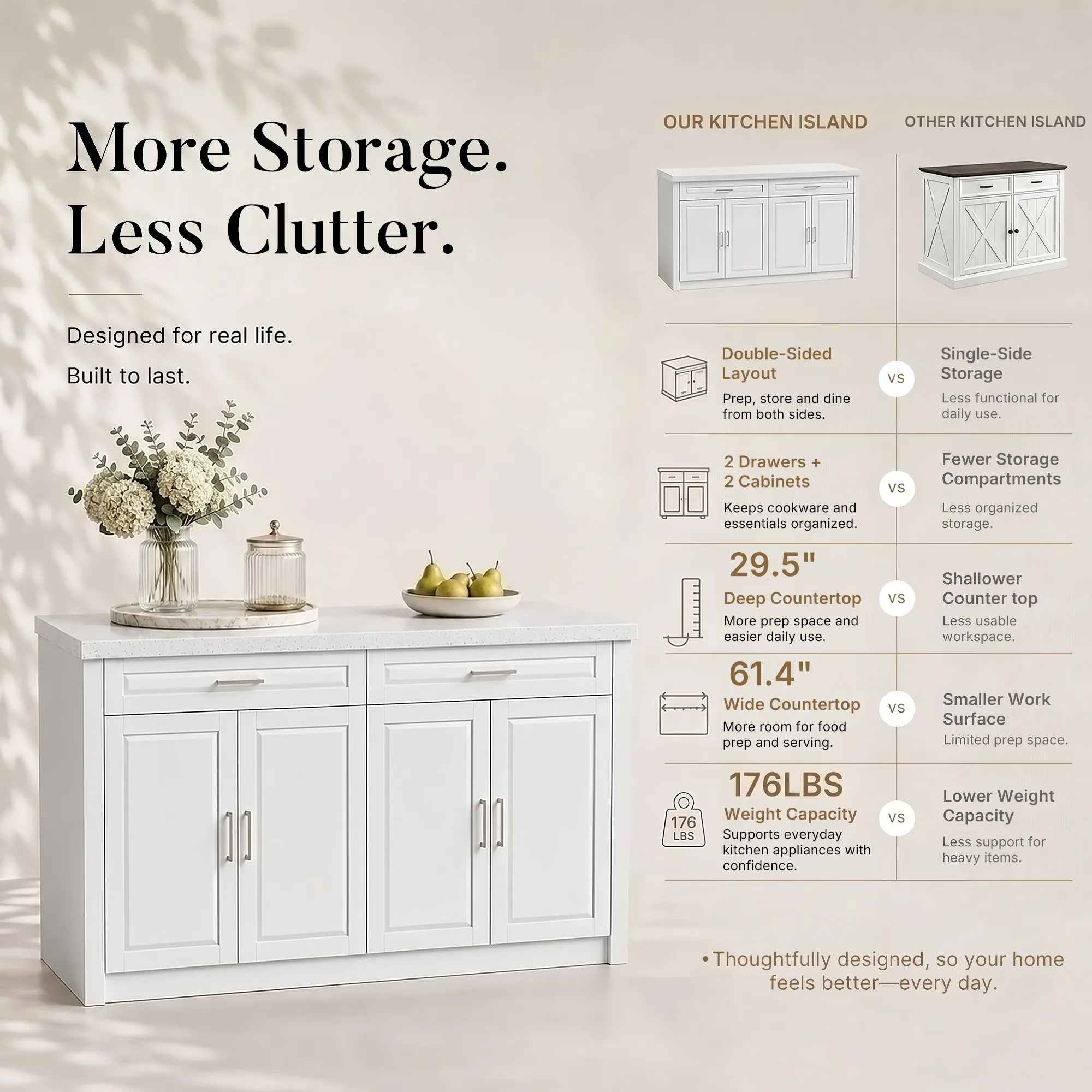 Modern Double-Sided Kitchen Island with Storage and Seating Space-White
