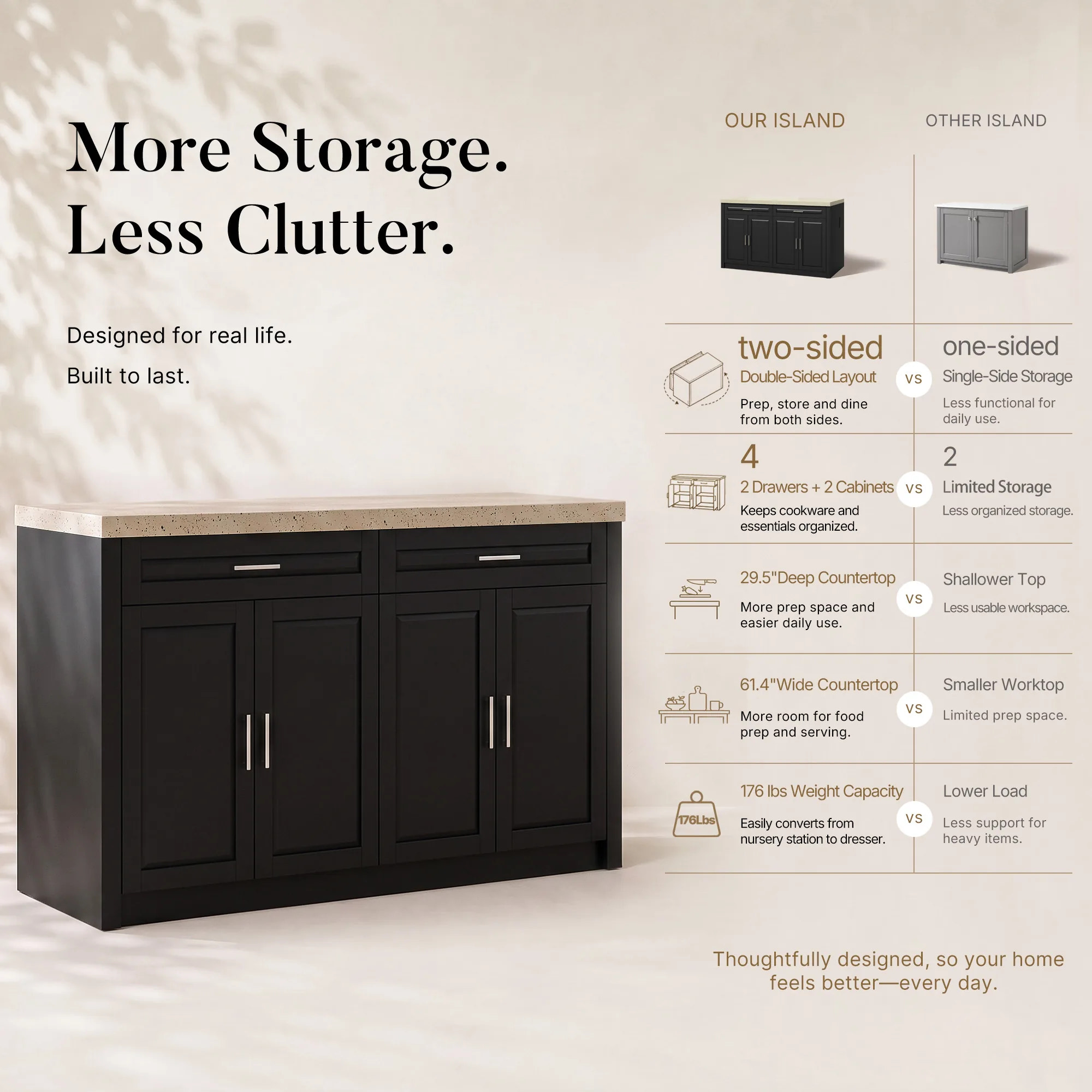 Modern Double-Sided Kitchen Island with Storage and Seating Space-Black
