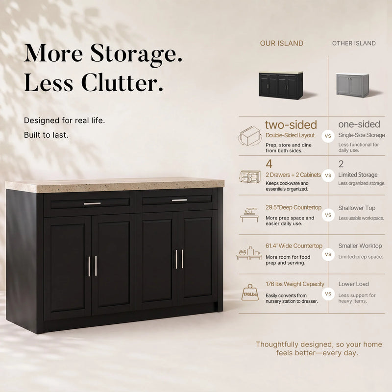 Black shaker-style island cabinet with a light beige wood countertop, shown beside a feature comparison chart on a warm beige background.