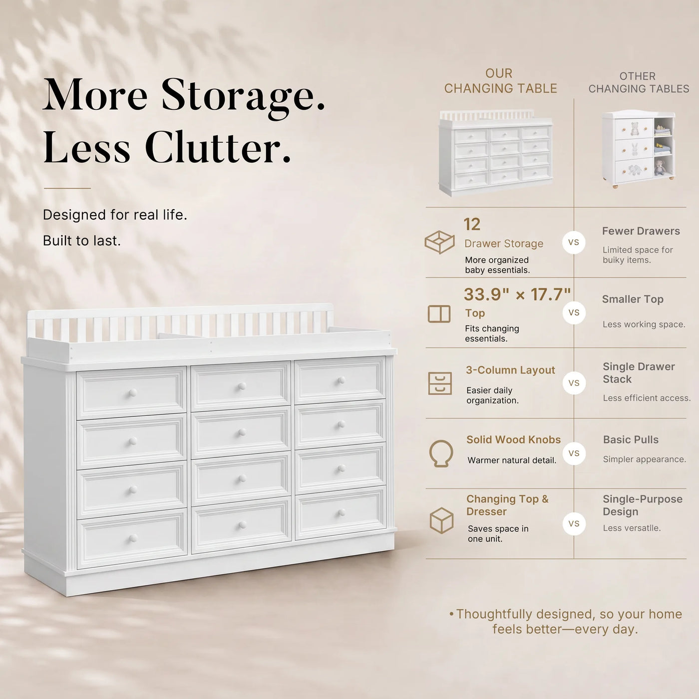 Solid Wood Changing Table with 12 Drawers-White