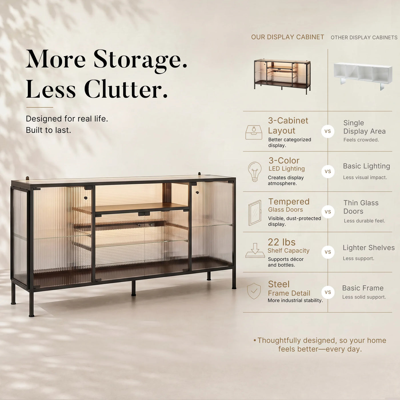 Display Cabinet with LED Lighting and Open Shelving