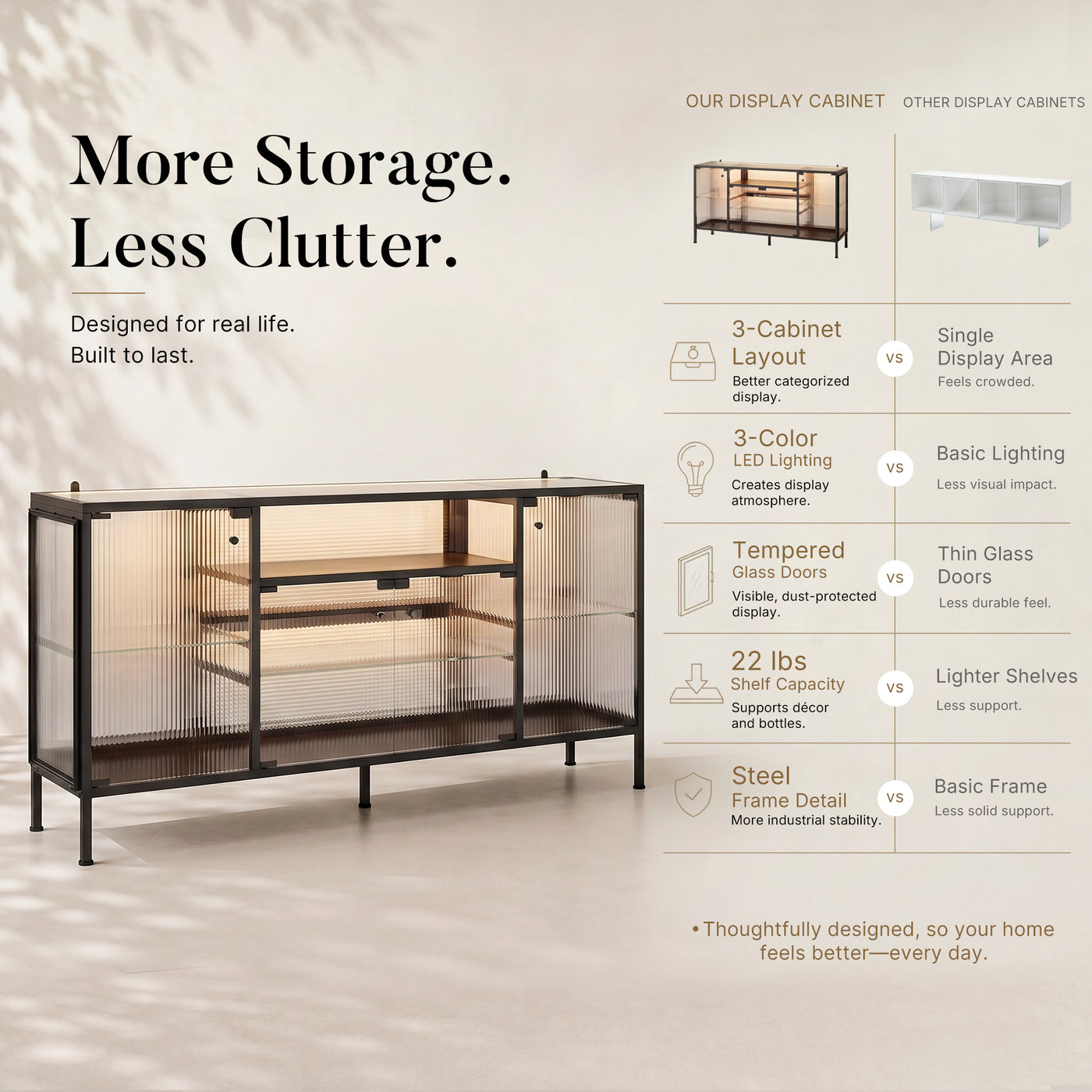 Display Cabinet with LED Lighting and Open Shelving
