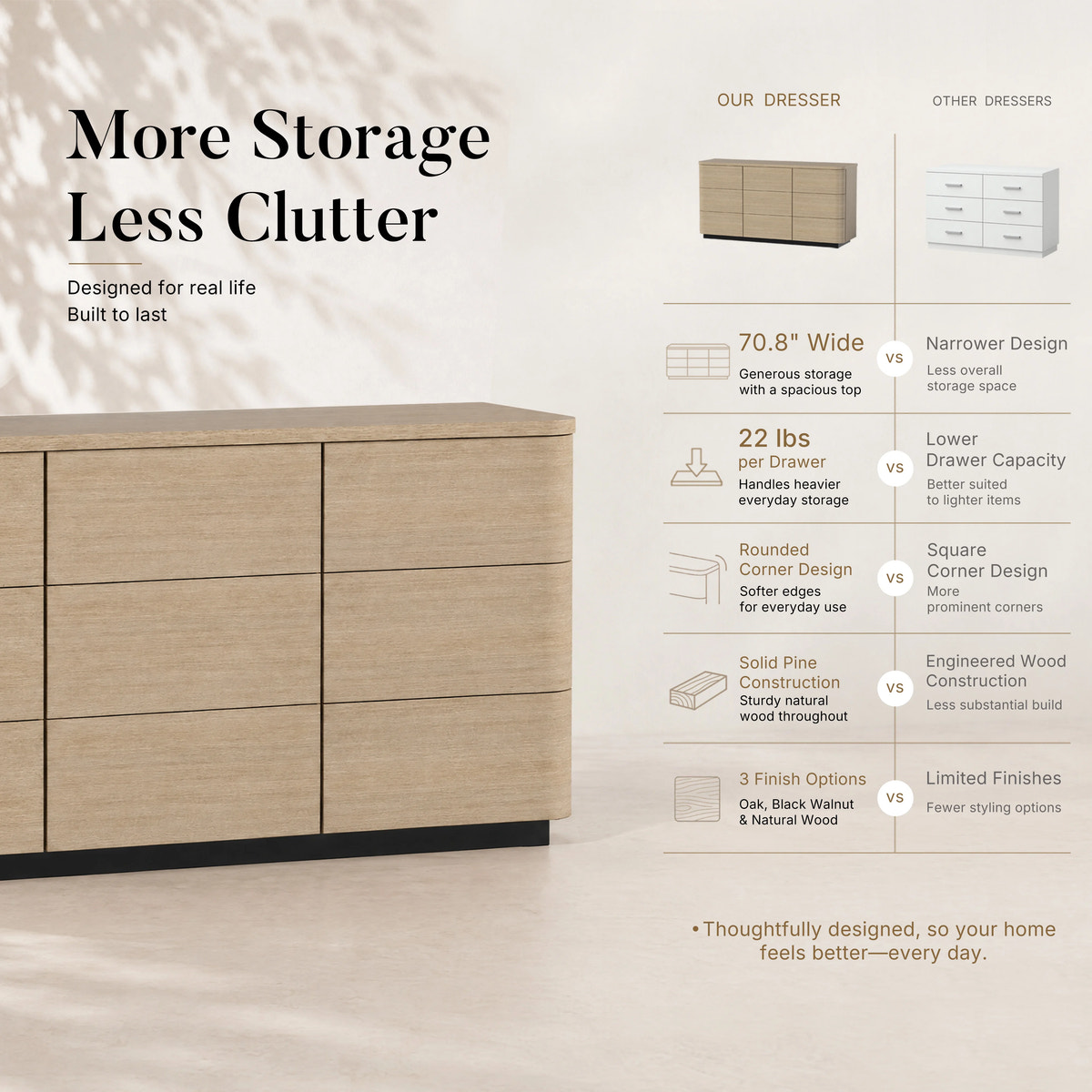 Orbis 9-Drawer Curved Dresser – Oak