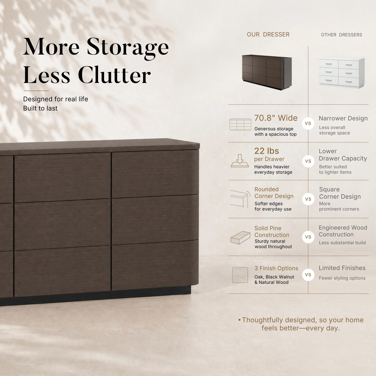 Orbis 9-Drawer Curved Dresser – Black Walnut