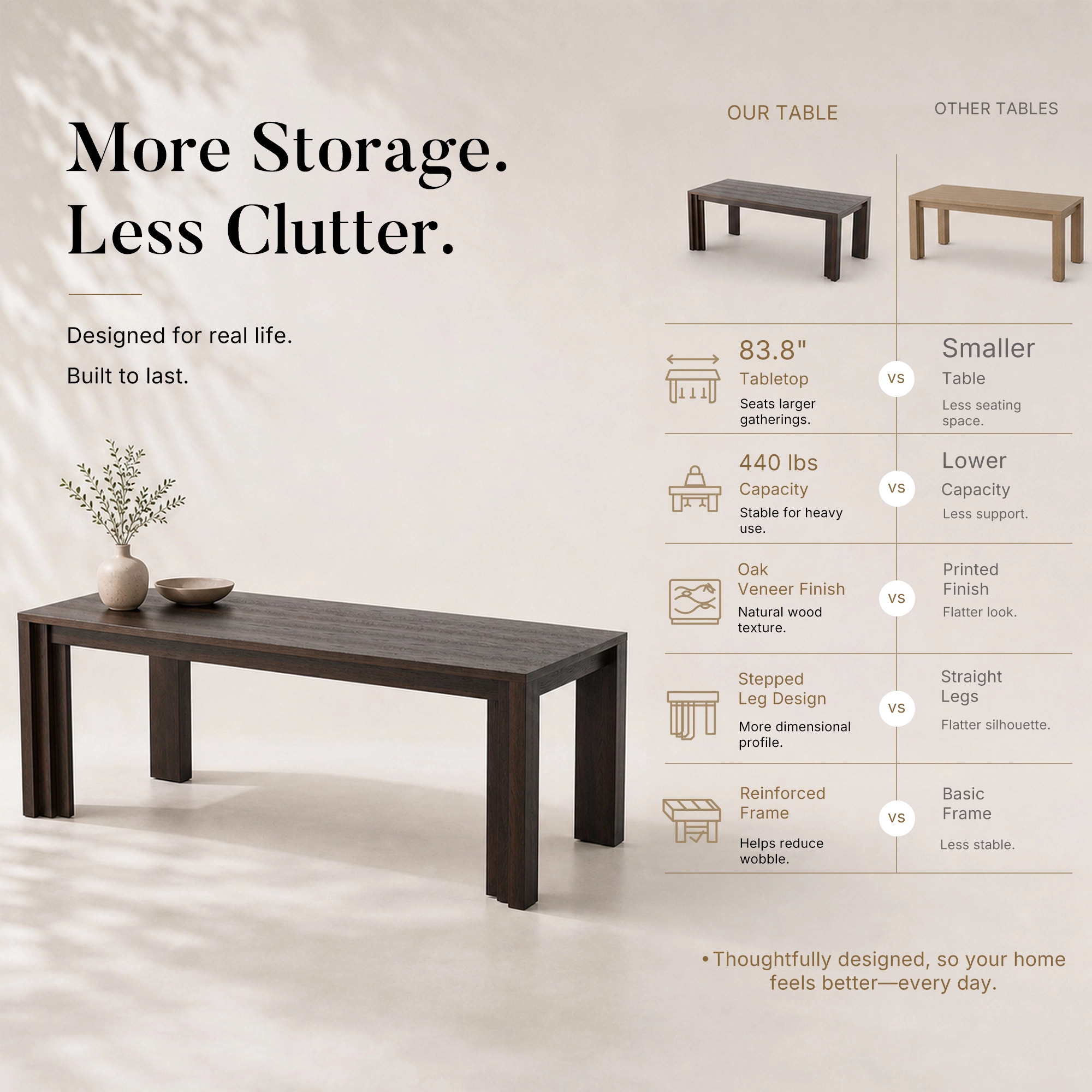 Stepped Leg Dining Table