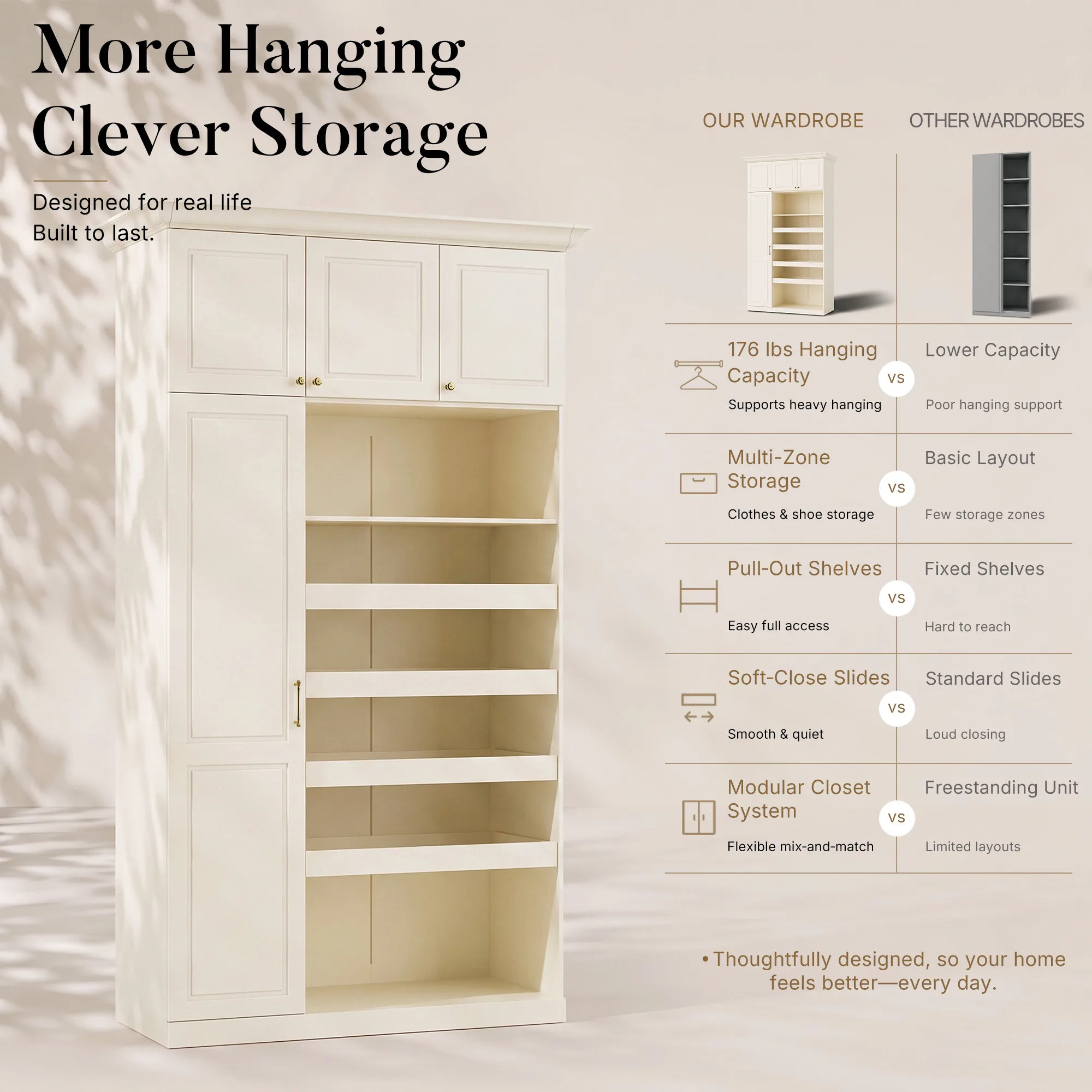 Vestia 4-Door Wardrobe Closet with Drawers
