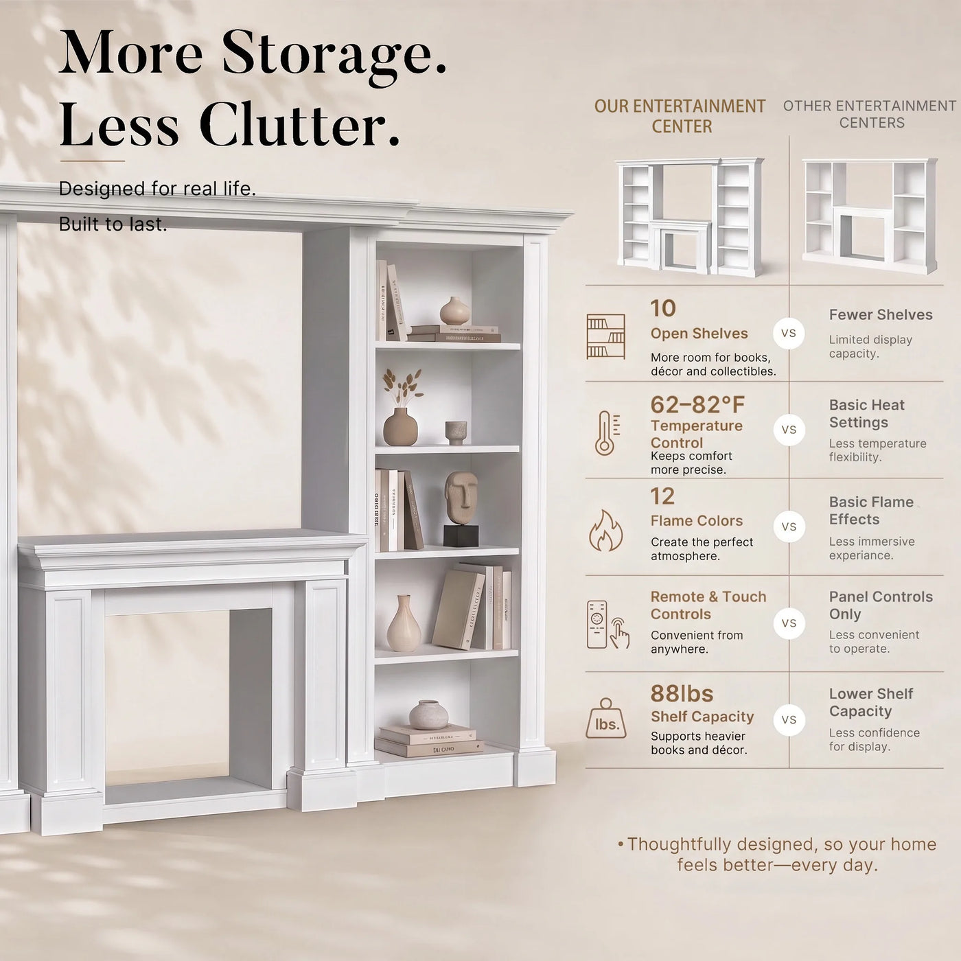 Traditional Entertainment Center with Open Shelves-White