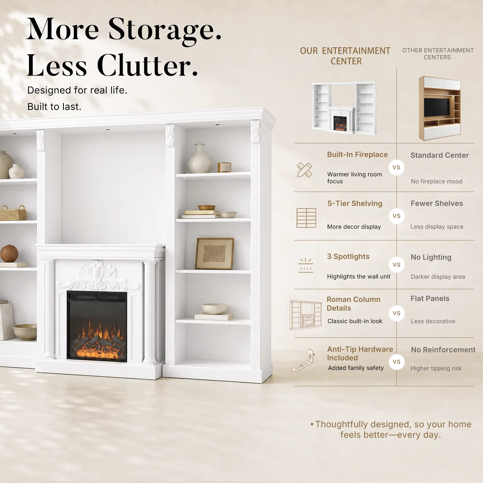 White Entertainment Center with Built-In Electric Fireplace and 5-Tier Bookcases
